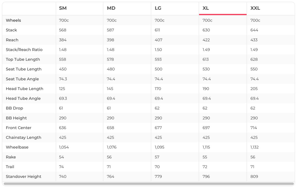 YT Szepter Core 4 Gravel Bike - 2024, X-Large