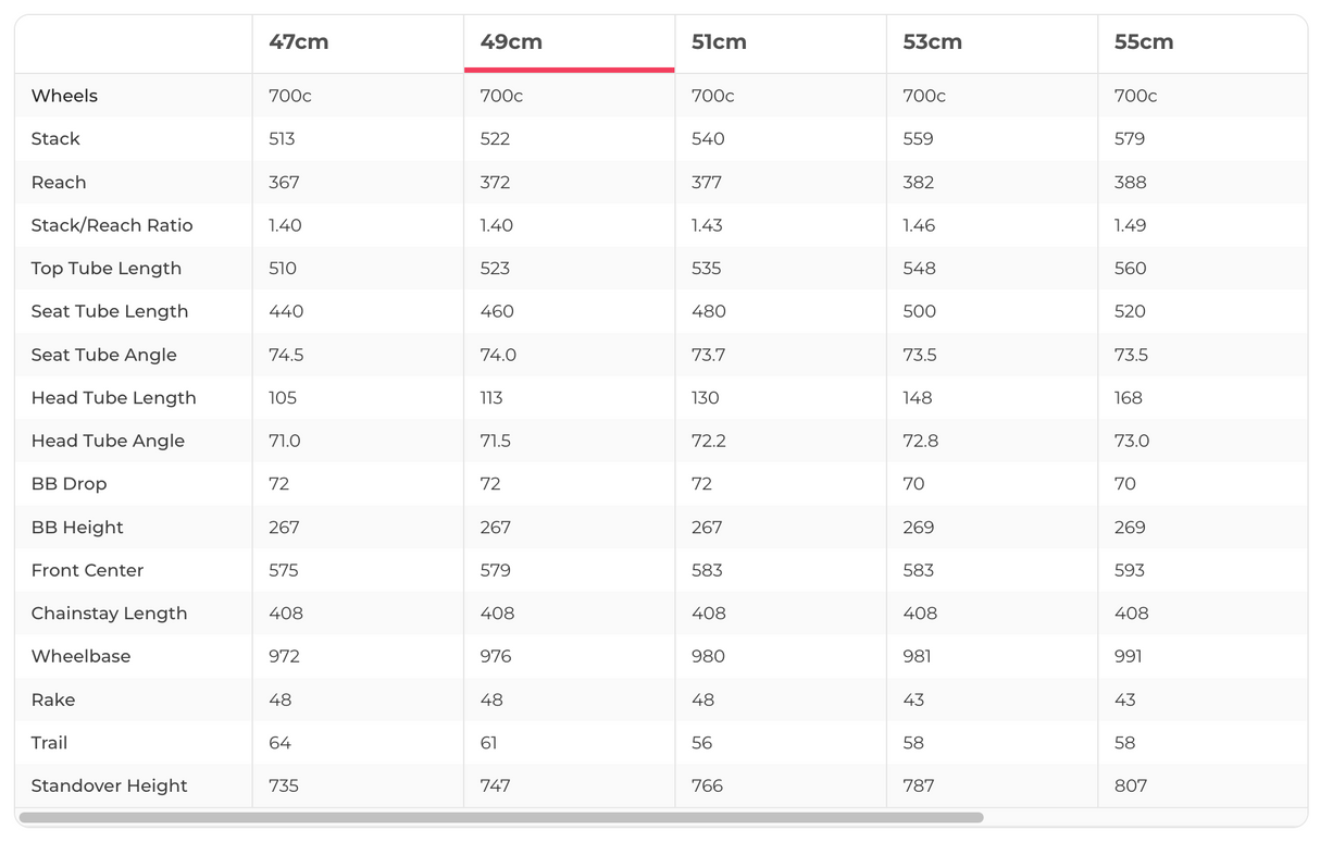 Orbea Orca M40 Road Bike - 2022, 49cm