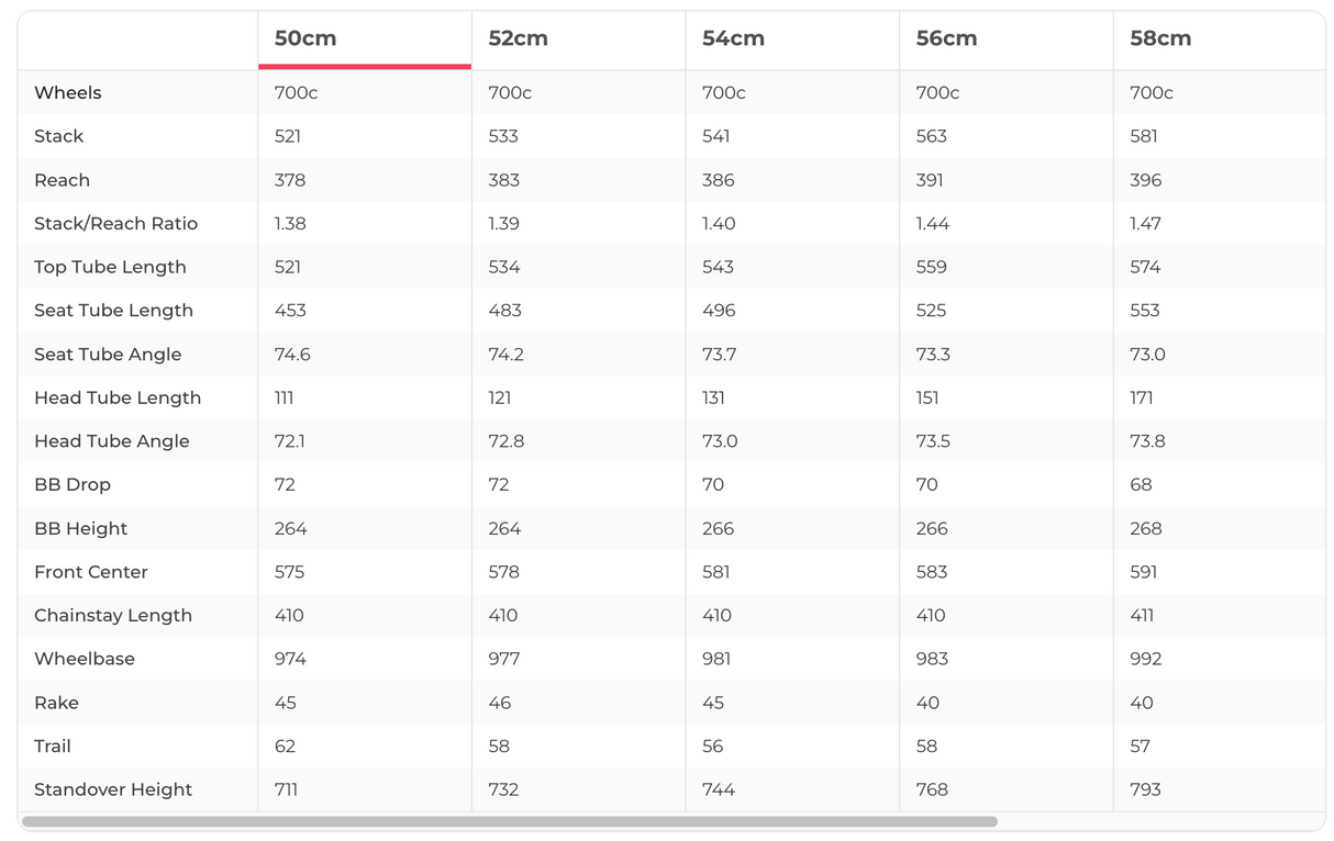 Trek Madone SLR SRAM Red eTap Project One Road Bike - 2020, 50cm