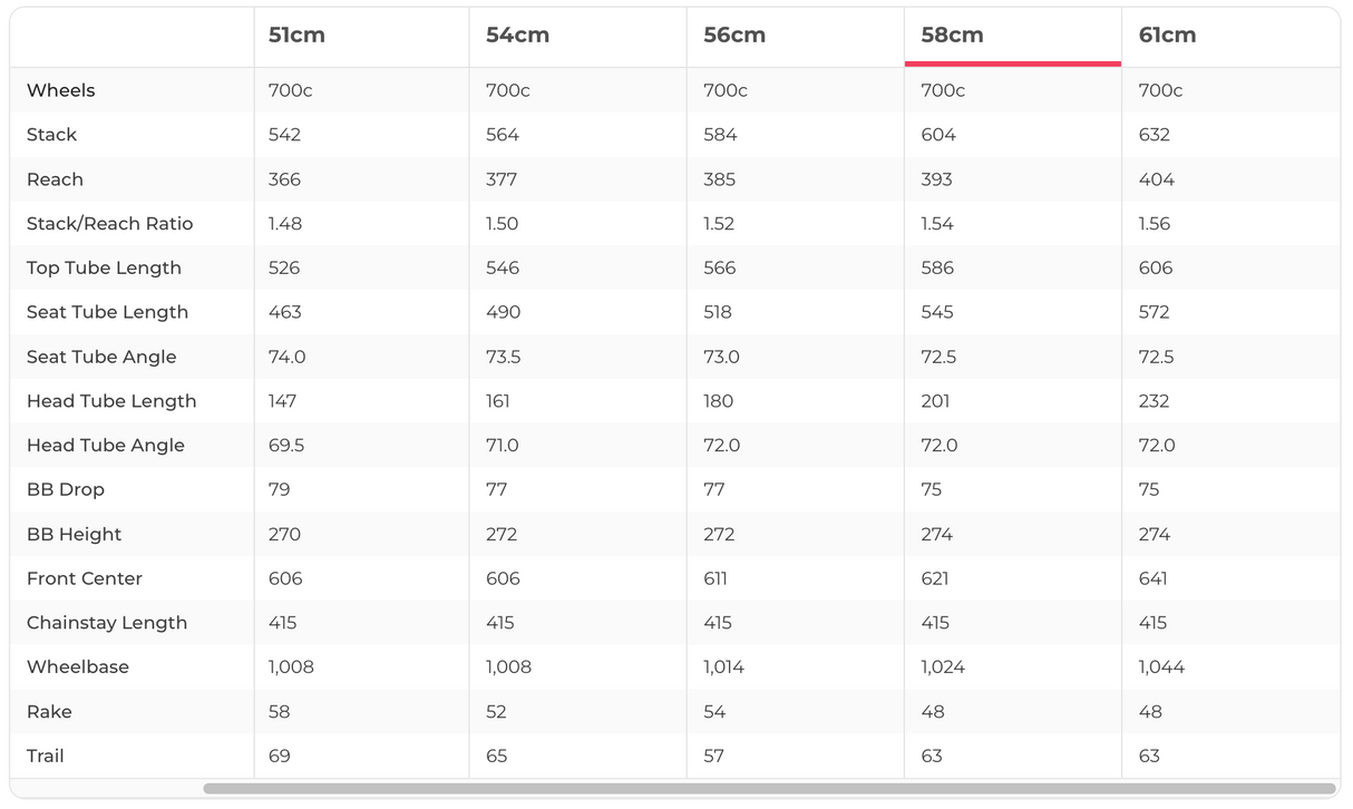 3T Exploro RaceMax Boost GRX Gravel E-Bike - 2024, 58cm