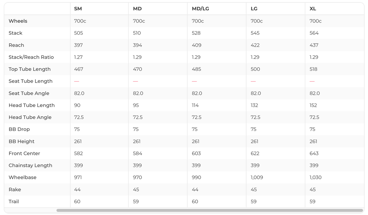 Ventum One Force AXS Triathlon Bike - 2024, Med/Large
