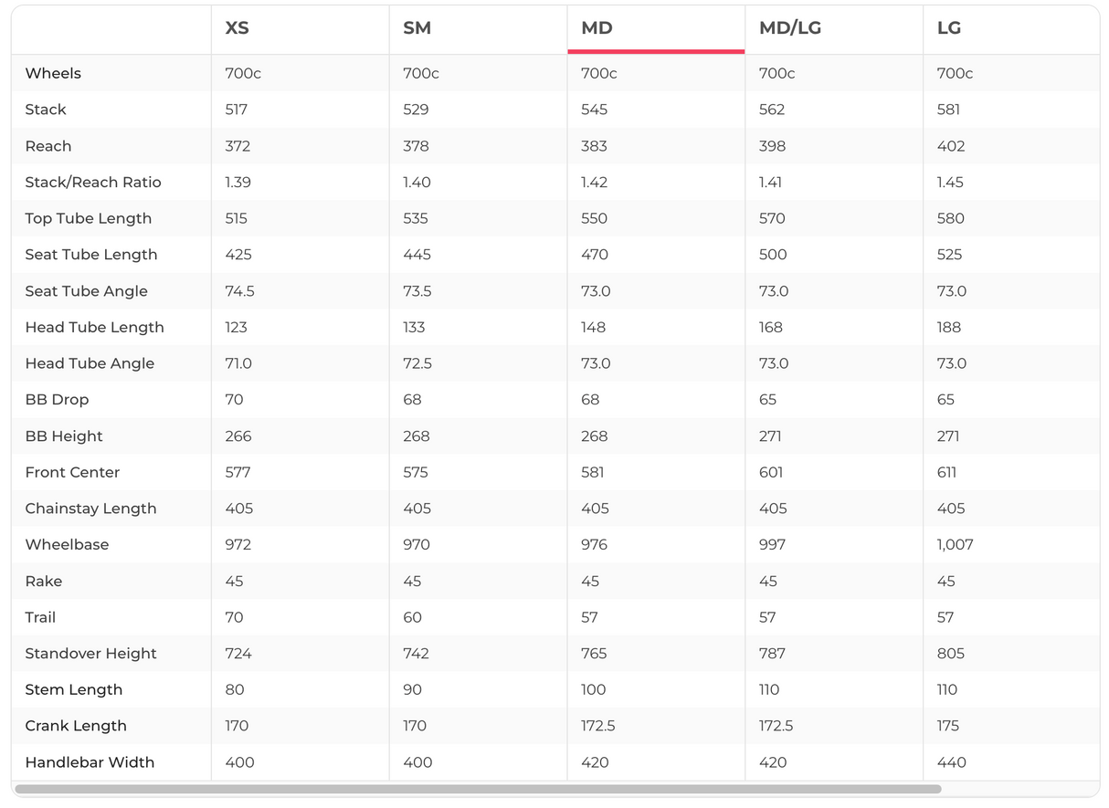 Giant TCR Advanced Pro 0 Disc Road Bike - 2018, Medium