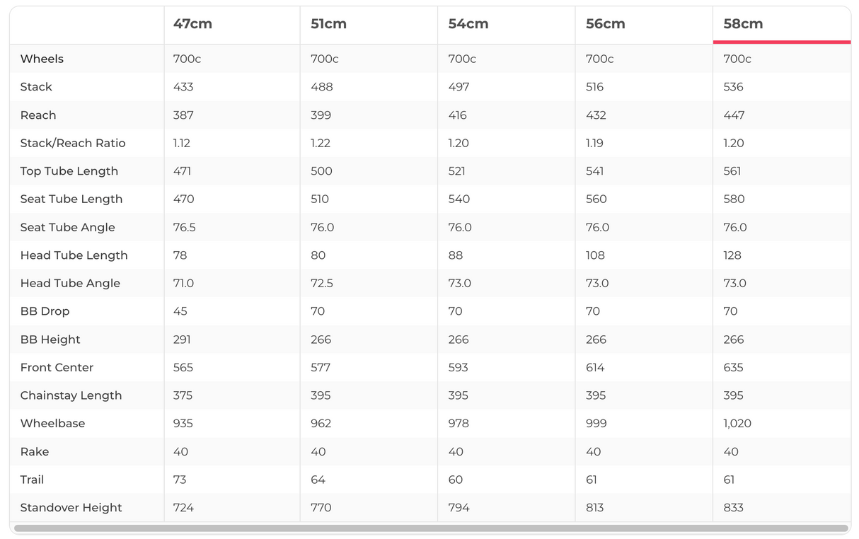 Felt DA1 Triathlon Bike - 2015, 58cm
