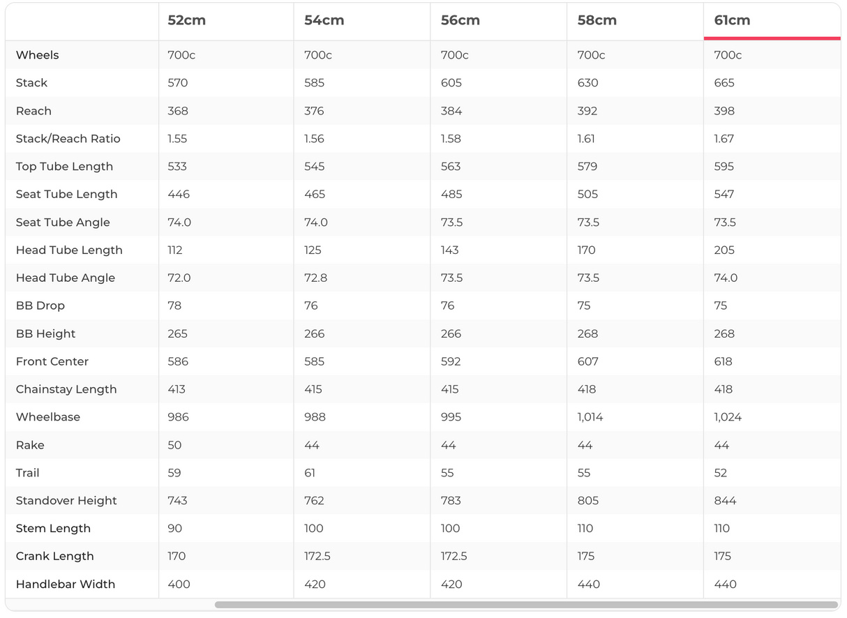 Specialized Roubaix Sport Road Bike - 2020, 61cm