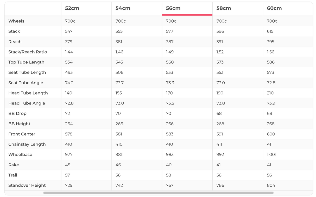 Trek Emonda SL 6 Pro Road Bike - 2018, 56cm