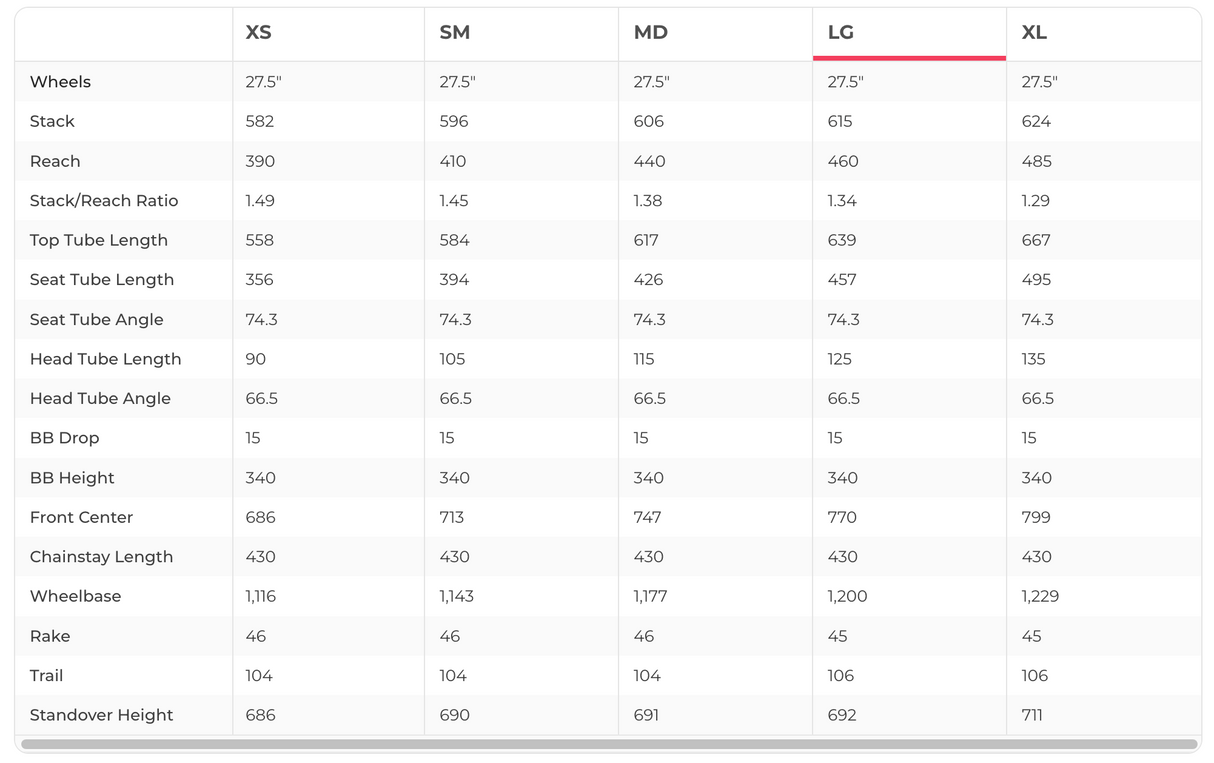 Pivot Mach 5.5 Carbon Team X01 AXS Mountain Bike - 2021, Large