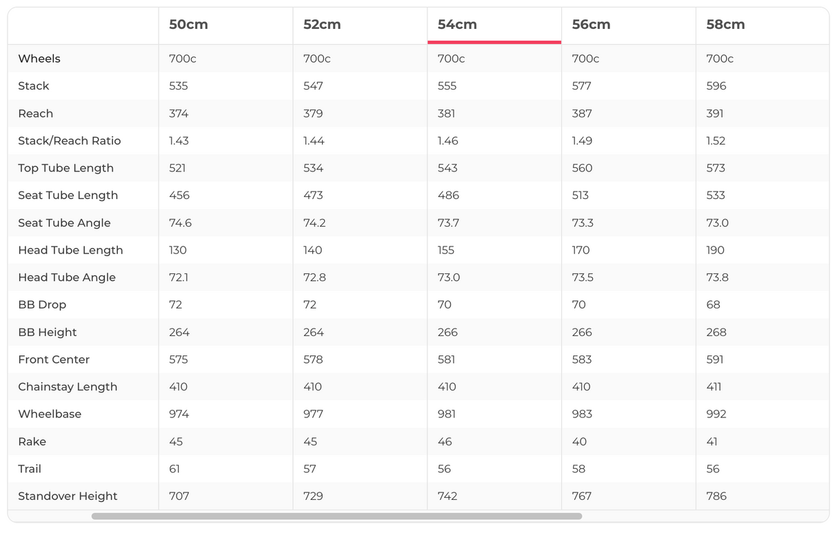 Trek Emonda ALR Road Bike - 2019, 54cm
