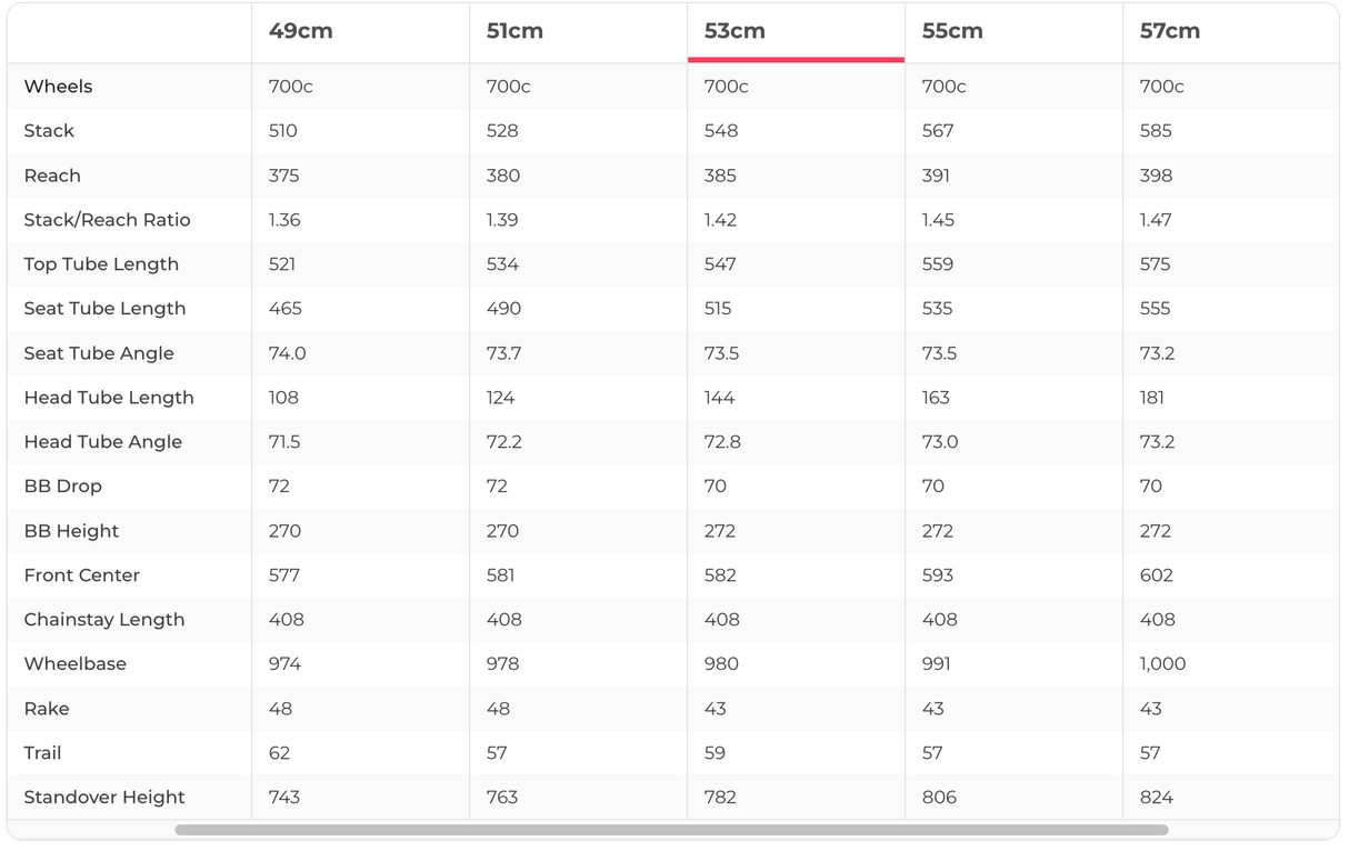Orbea ORCA Aero Road Bike - 2021, 53cm