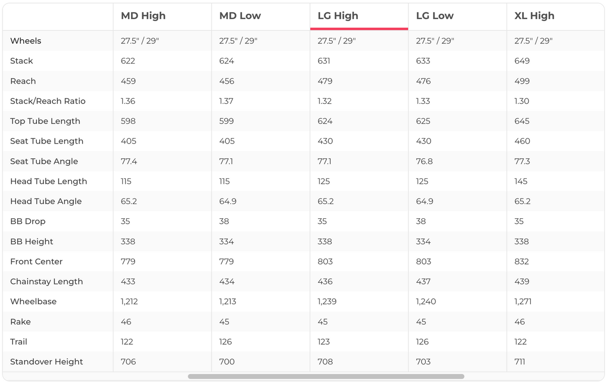 Santa Cruz 5010 CC GX Transmission Mountain Bike - 2024, Large