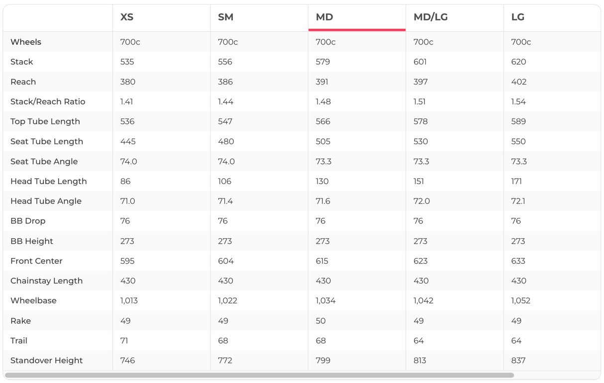 Trek Checkpoint SL 6 AXS Gravel Bike - 2025, Medium