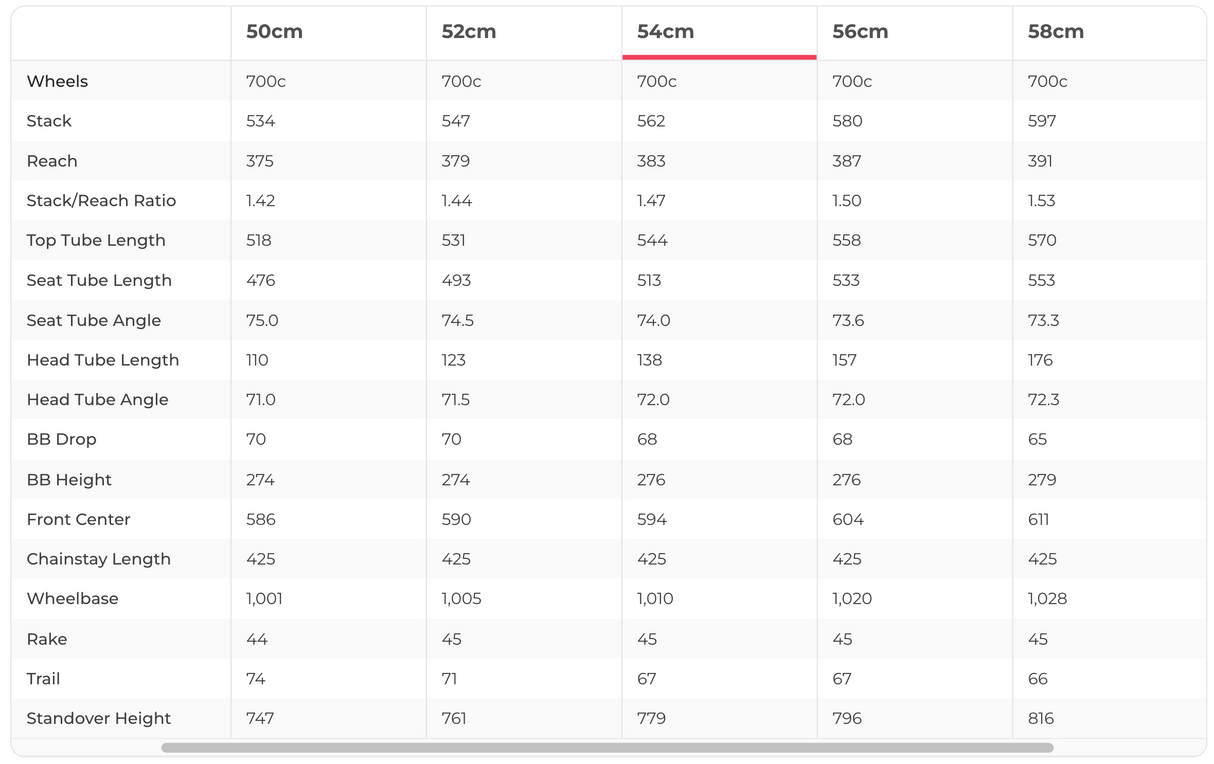 Trek Crockett Disc Force AXS Cyclocross Bike - 2024, 54cm