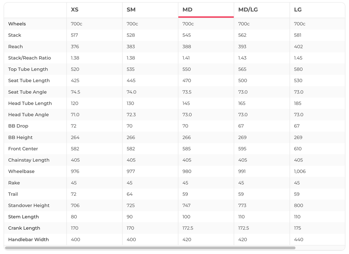 Giant TCR Advanced Pro 0 Disc Road Bike - 2021, Medium