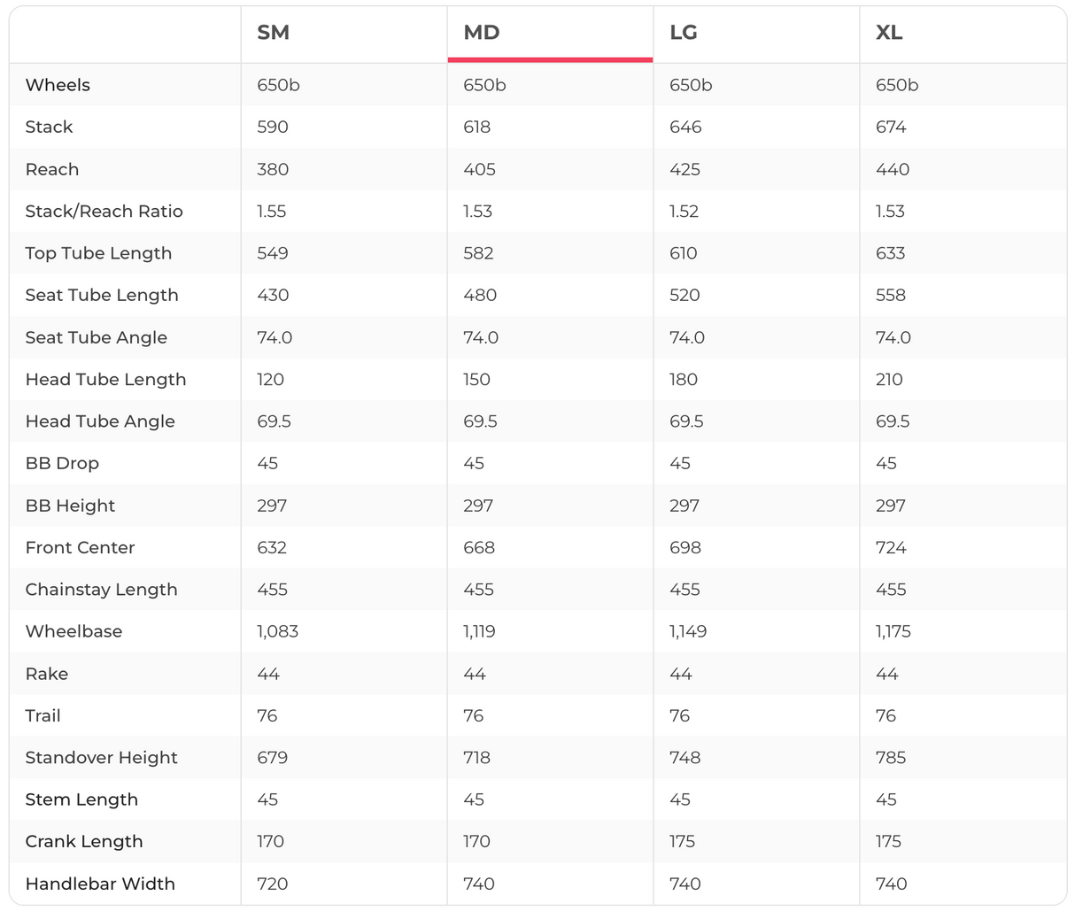 Marin Sausalito E1 E-Bike - 2023, Medium
