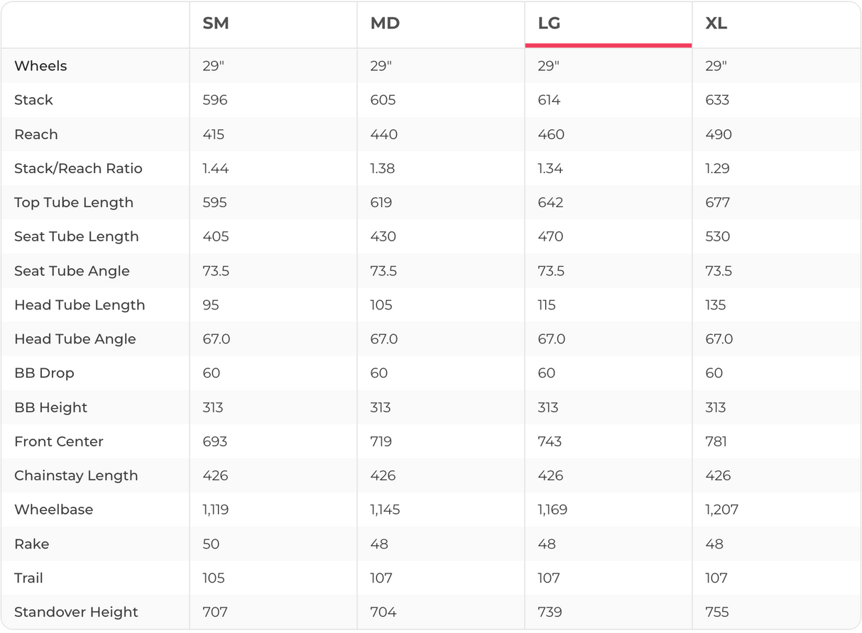 Santa Cruz Highball GX AXS Transmission Carbon C Mountain Bike - 2024, Large