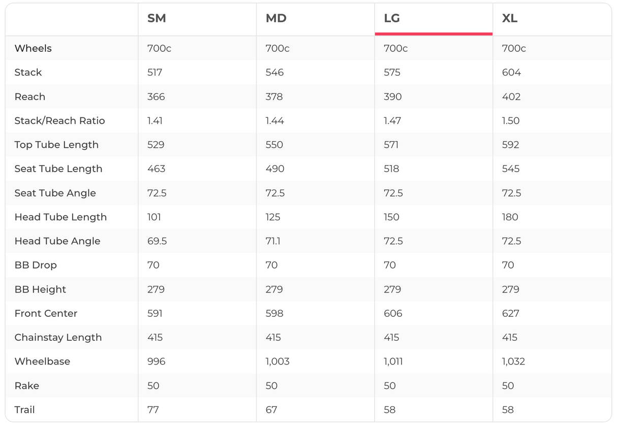3T Exploro LTD AXS Gravel Bike - 2020, Large