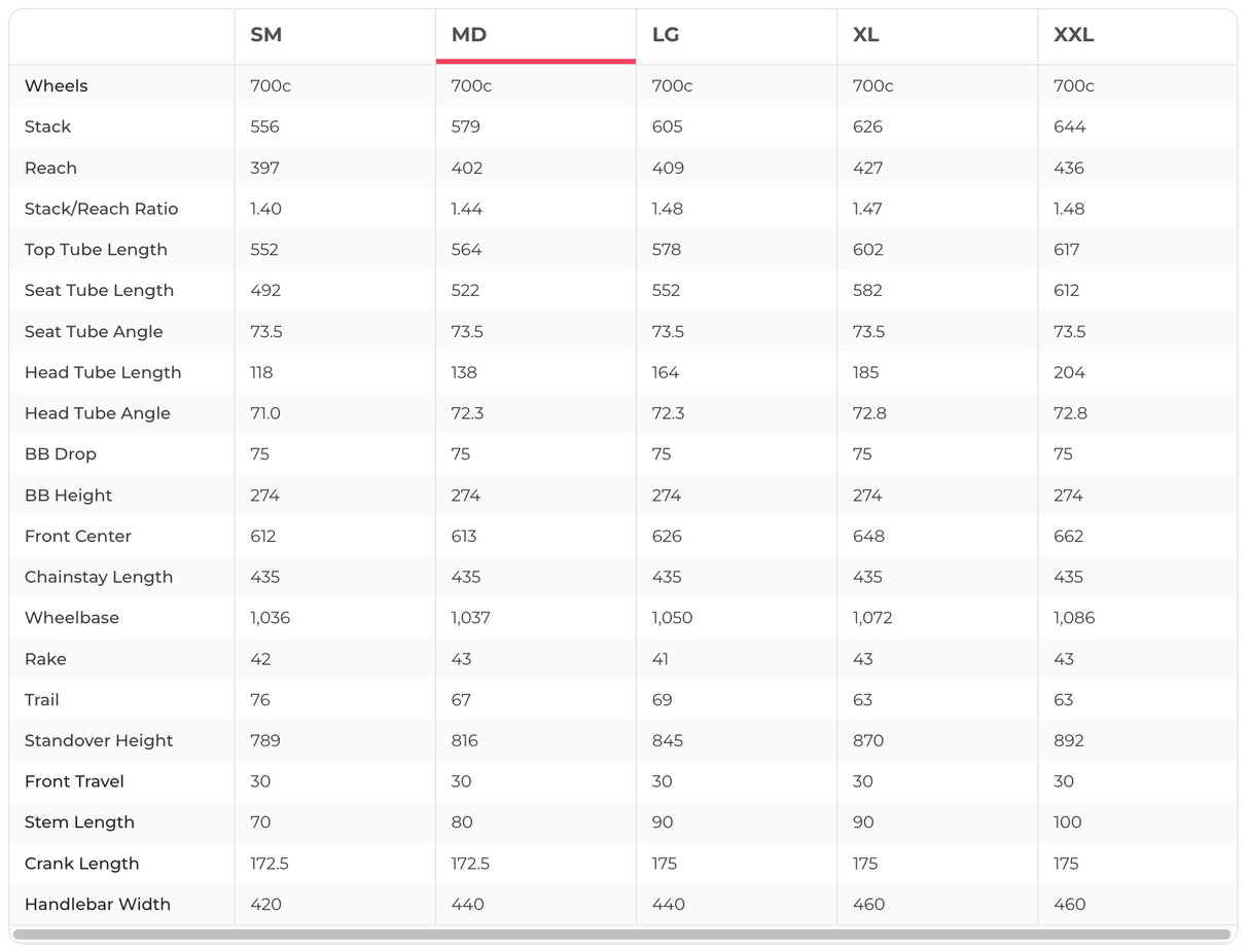 Canyon Grizl CF SLX 8 AXS Trail Gravel Bike - 2024, Medium
