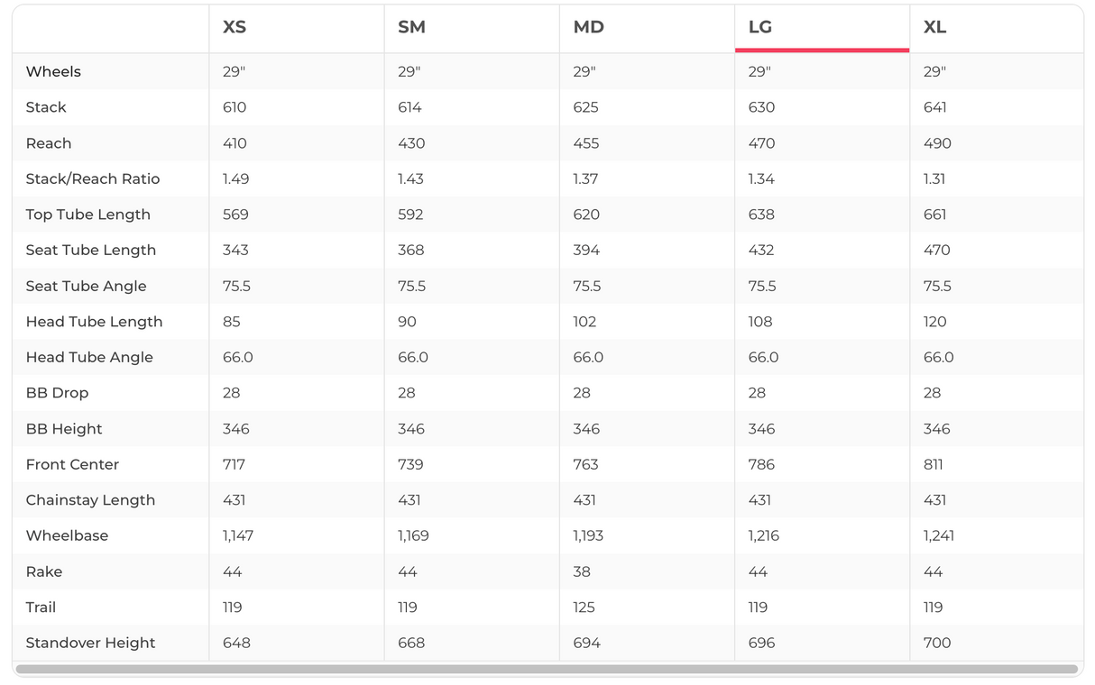 Pivot Switchblade Pro X01 w/ Fox Live Valve Mountain Bike - 2020, Large