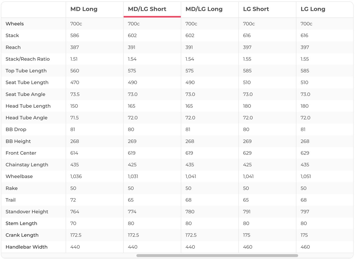 Giant Revolt Advanced 0 Gravel Bike - 2022, Med/Large