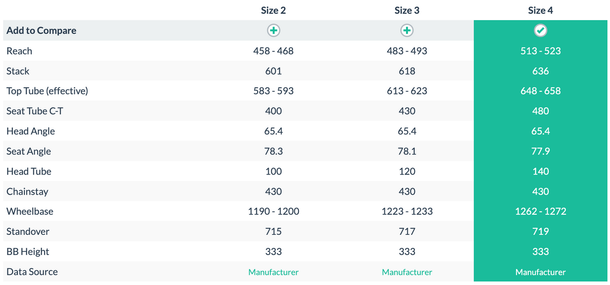 Guerrilla Gravity Trail Pistol Mountain Bike - 2020, X-Large (4)