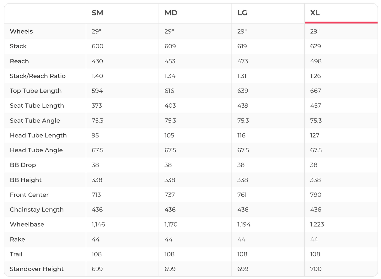 Revel Ranger XX1 AXS Mountain Bike - 2024, X-Large