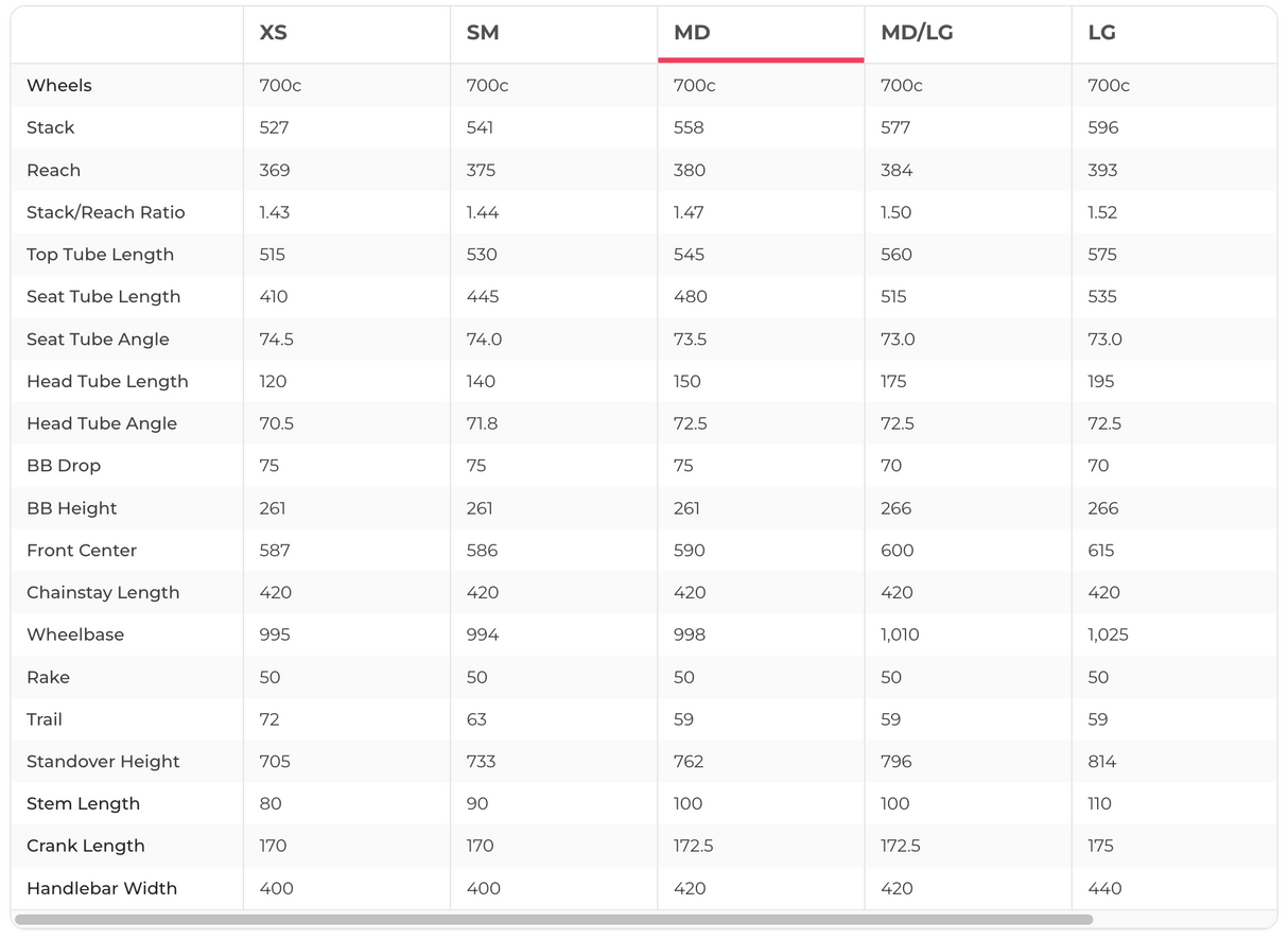 Giant Defy Advanced 2 Road Bike - 2025, Medium