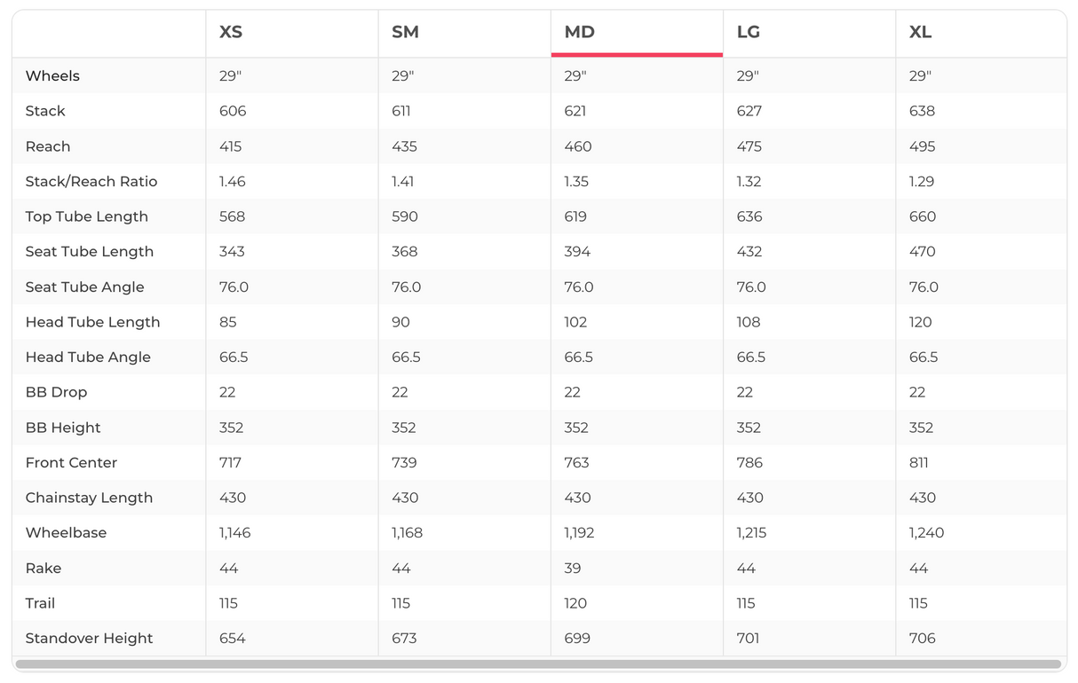Pivot Switchblade Ride GX/X01 Mountain Bike - 2024, Medium