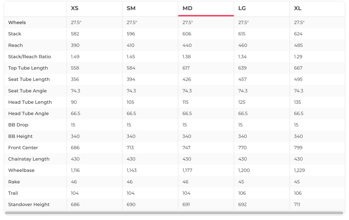 Pivot Mach 5.5 Carbon Team XX1 AXS w/ Fox Live Valve Mountain Bike - 2022, Medium