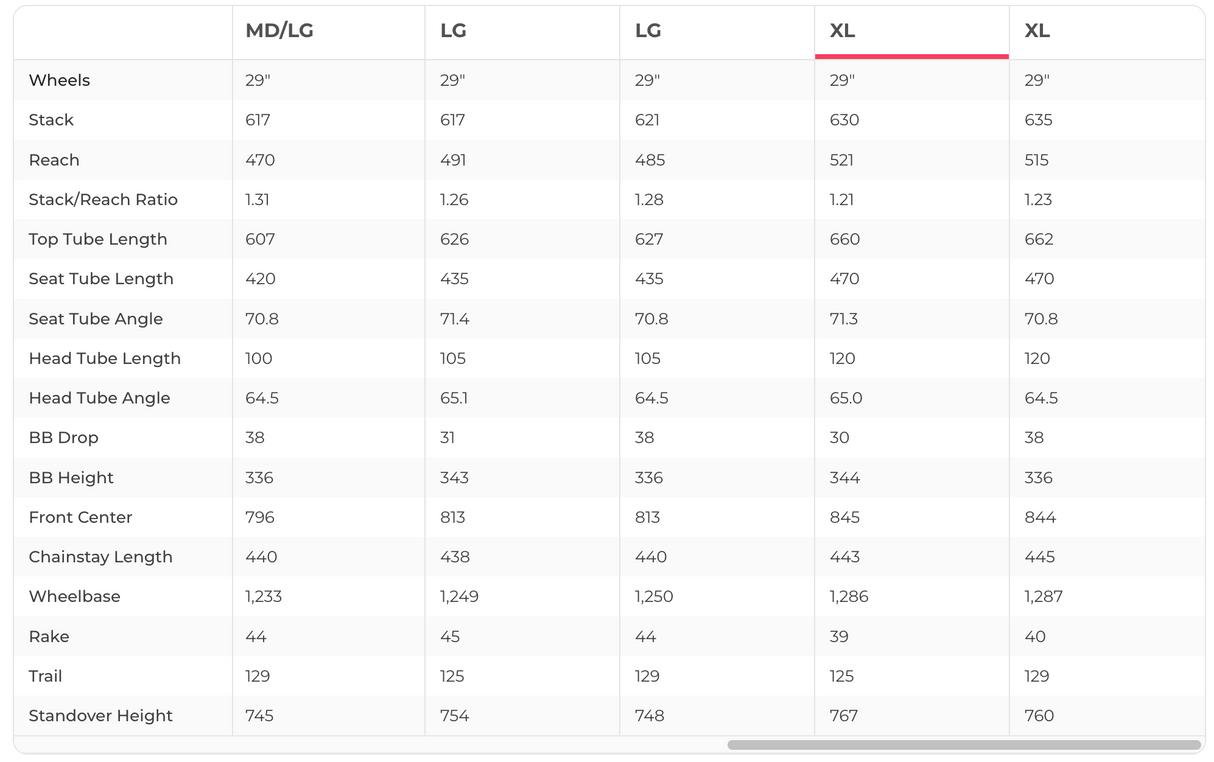 Trek Fuel EX 9.8 GX AXS Gen 6 Mountain Bike - 2023, X-Large