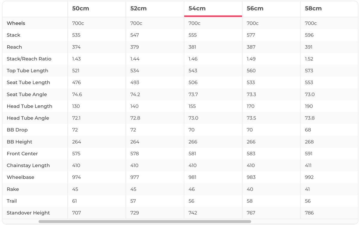 Trek Emonda SL Disc Force AXS Road Bike - 2020, 54cm