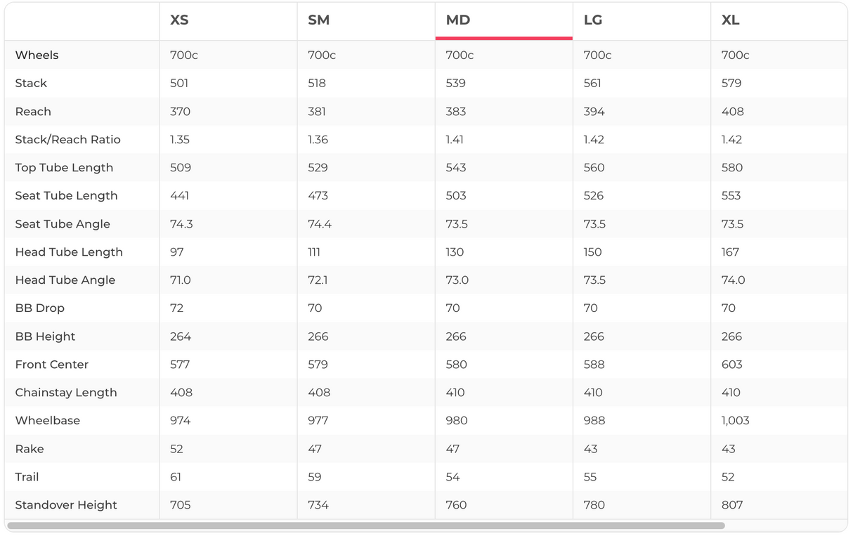 Felt AR Advanced Ultegra Di2 Road Bike - 2022, 54cm