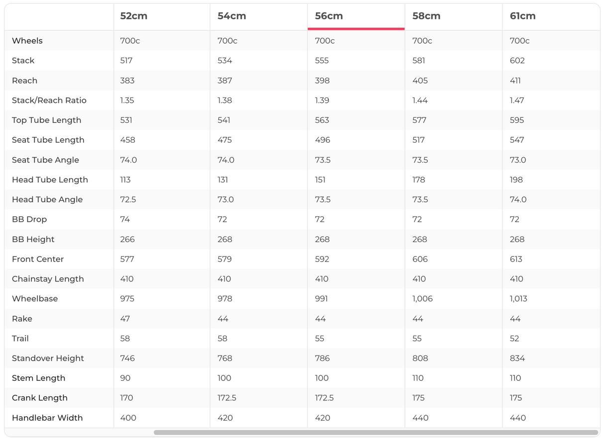 Specialized S-Works Tarmac SL7 Dura-Ace Di2 Road Bike - 2021, 56cm