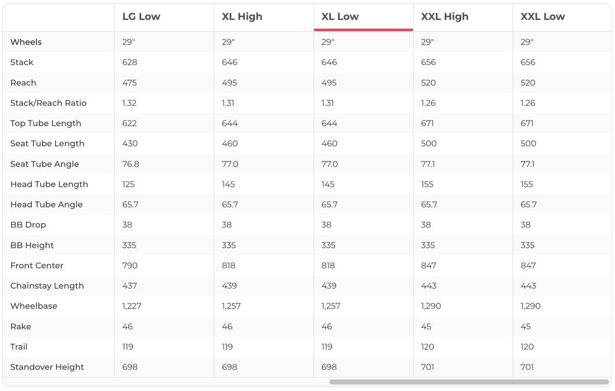 Santa Cruz Tallboy S Carbon C Mountain Bike - 2024, X-Large