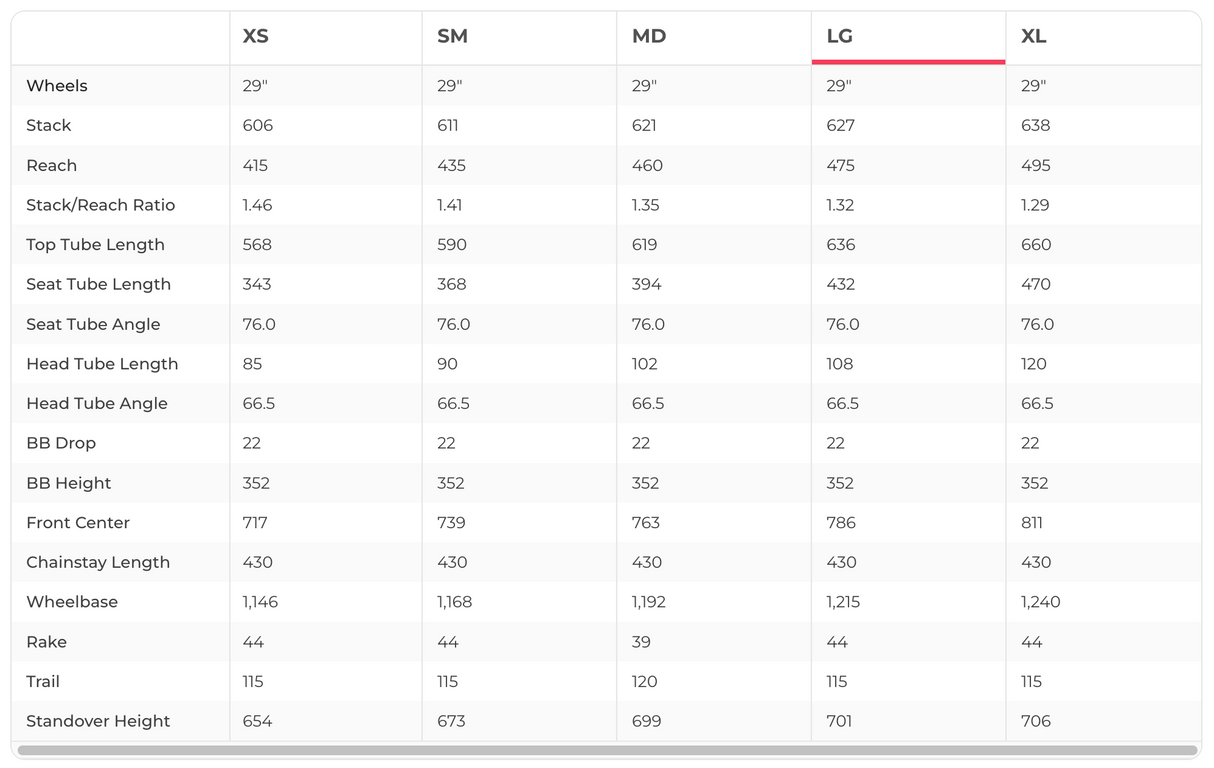 Pivot Switchblade Ride GX/X01 Mountain Bike - 2024, Large
