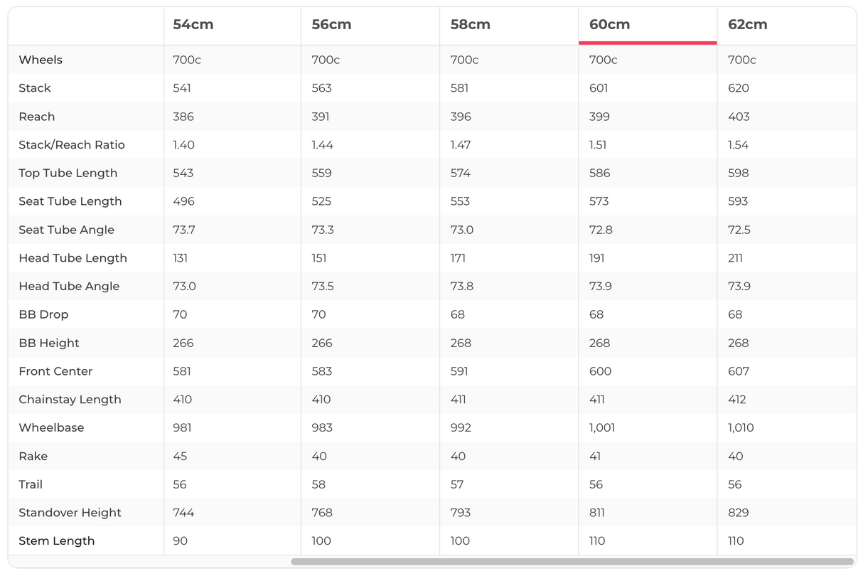 Trek Emonda ALR Disc Ultegra Di2 Road Bike - 2024, 60cm