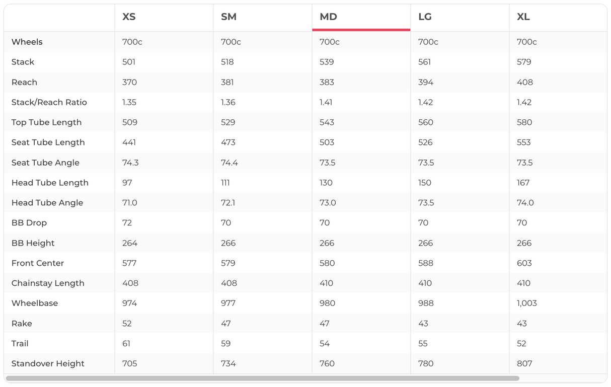 Felt AR Advanced Ultegra Di2 Road Bike - 2022, 54cm