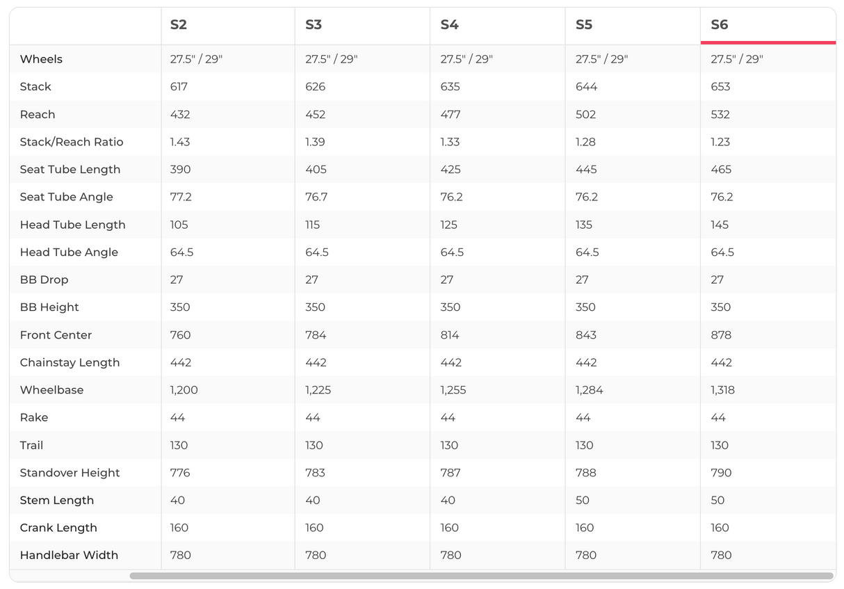 Specialized Turbo Levo 3 Carbon Mountain E-Bike - 2023, XX-Large (S6)