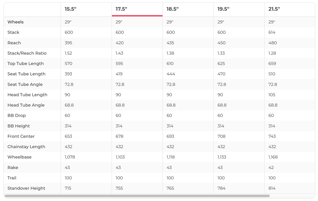 Trek Procaliber Gen 2 Mountain Bike - 2024, Medium