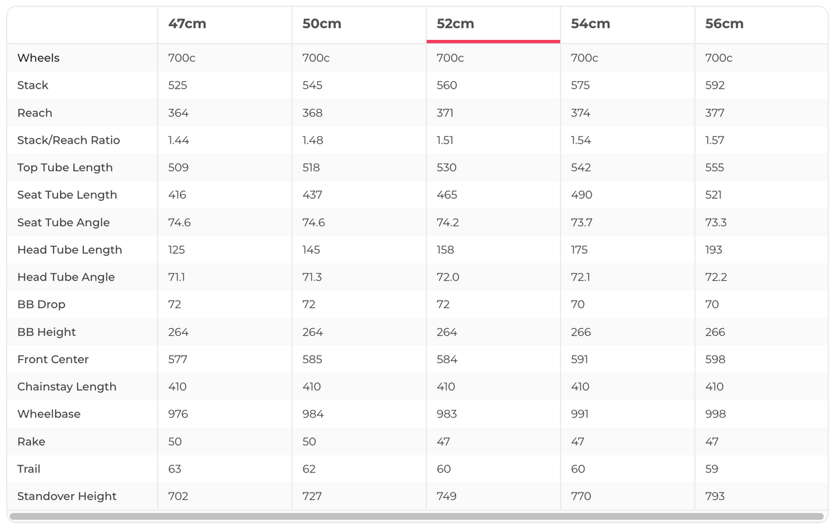 Trek Silque S 7 Ultegra Di2 Road Bike - 2017, 52cm