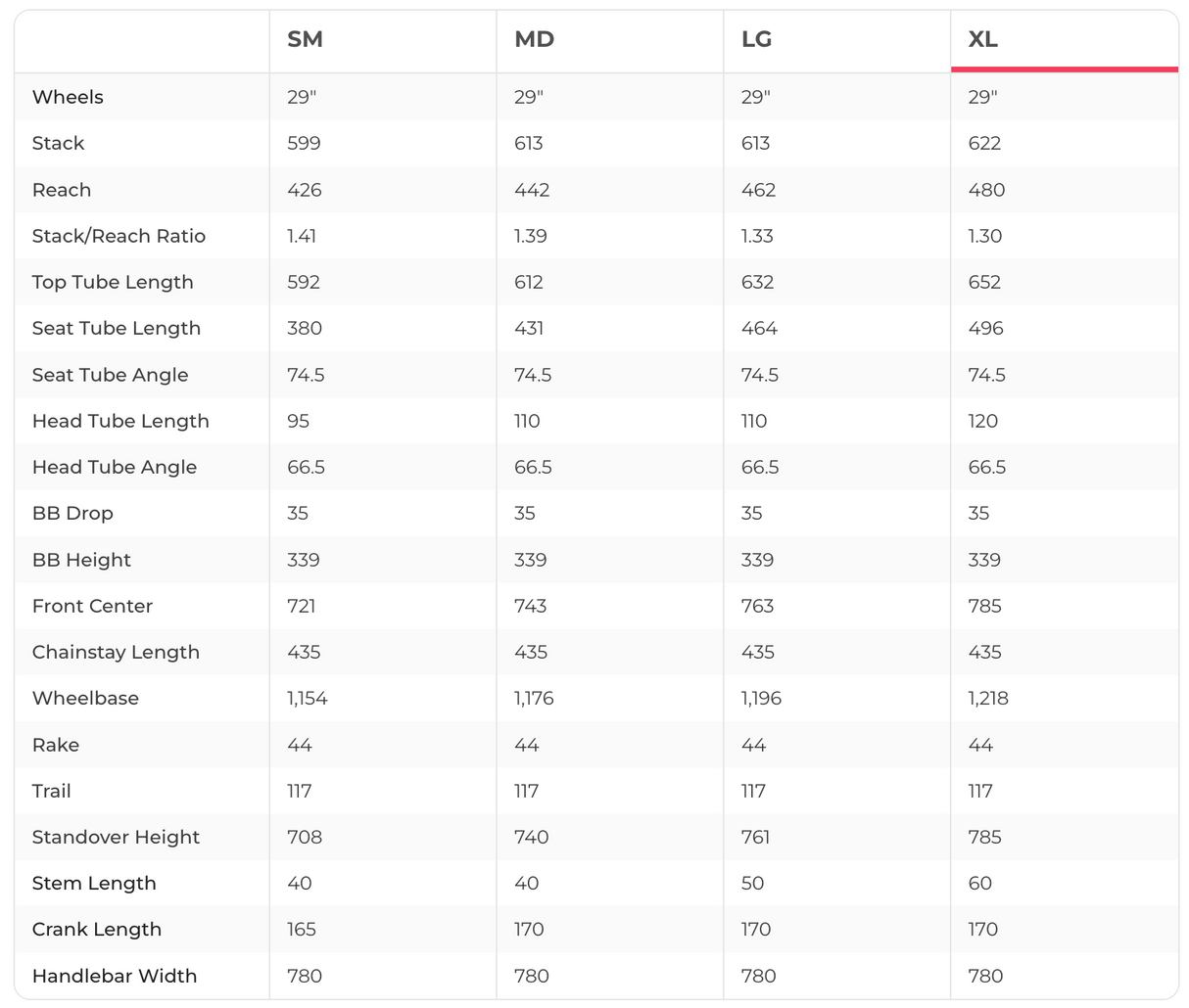 Giant Trance 29 3 Mountain Bike - 2021, X-Large