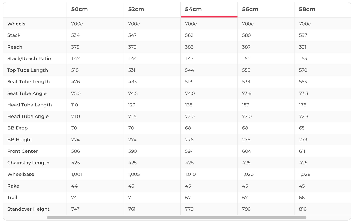 Trek Boone 5 Disc Cyclocross Bike - 2020, 54cm