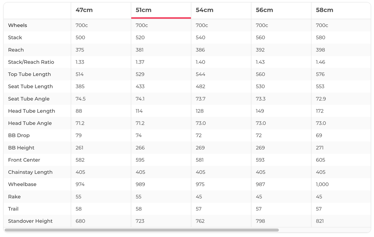 Cannondale SystemSix Hi-MOD Red eTap AXS Road Bike - 2020, 51cm