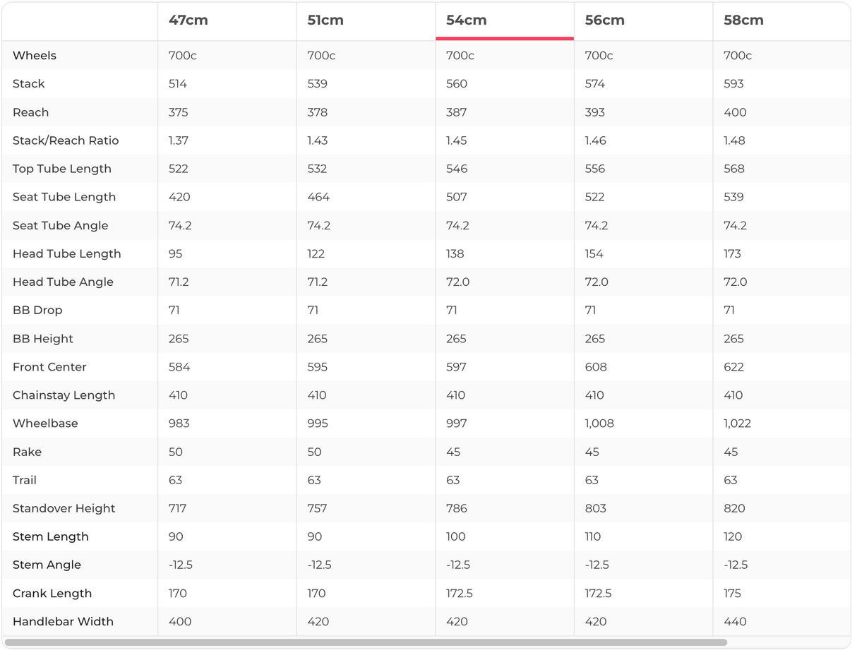 BMC Roadmachine 01 One Road Bike - 2018, 54cm