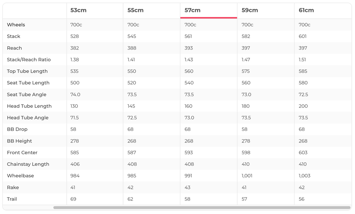 Bianchi Sempre Pro Carbon Ultegra Di2 Road Bike - 2015, 57cm