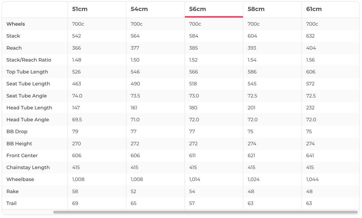 3T Exploro RaceMax Boost GRX Dropbar Gravel E-Bike - 2024, 58cm