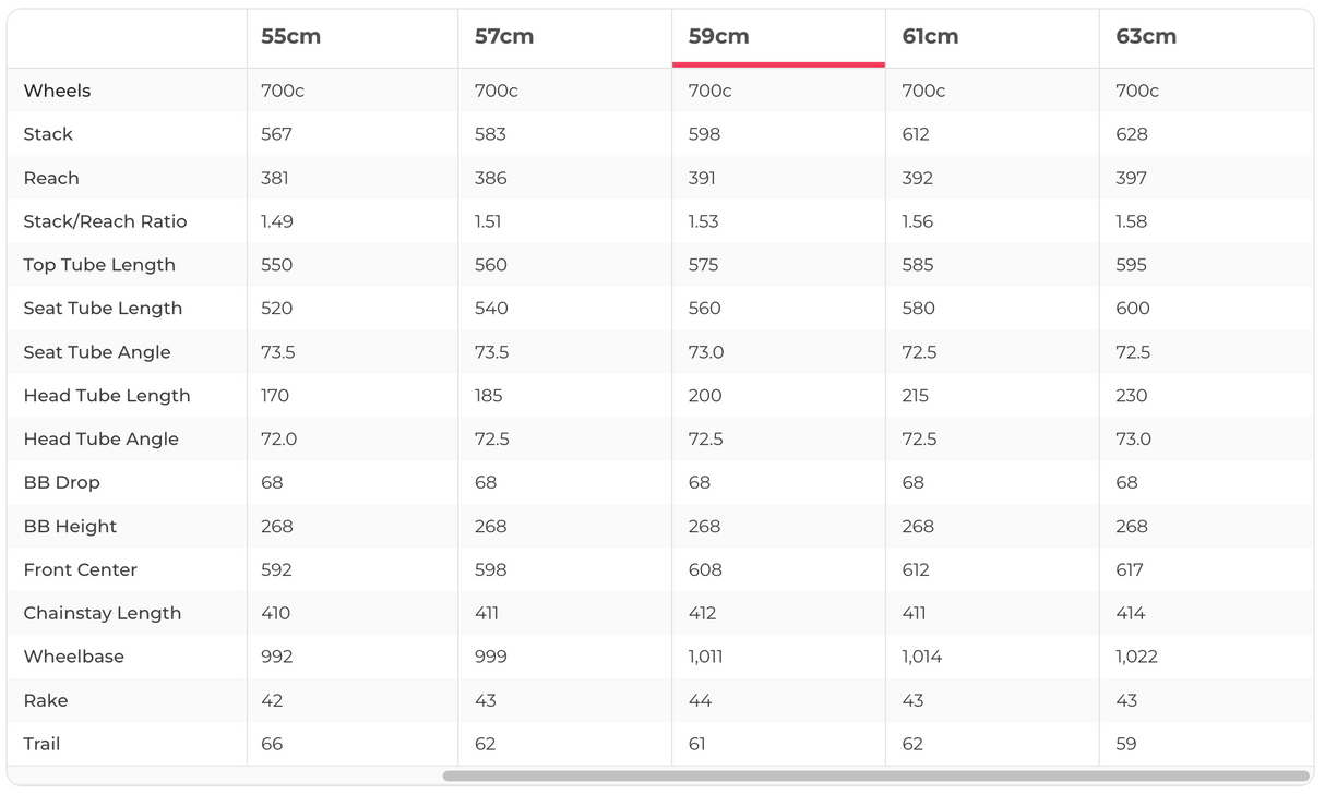 Bianchi Infinito CV Campagnolo Chorus Road Bike - 2019, 61cm