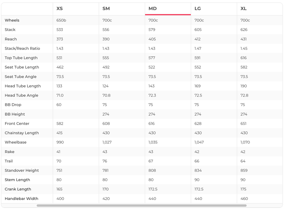Canyon Grail 7 eTap Gravel Bike - 2023, Medium
