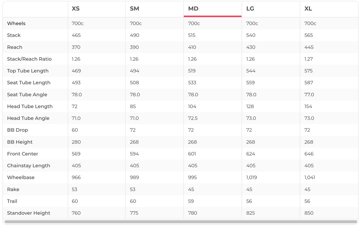 Orbea Ordu Team Triathlon Bike - 2018, Medium