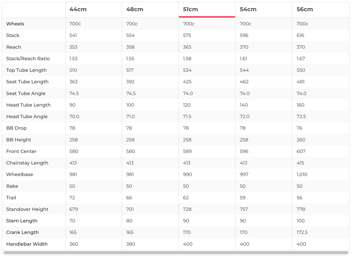 Specialized Ruby Expert Ultegra Di2 Road Bike - 2018, 51cm