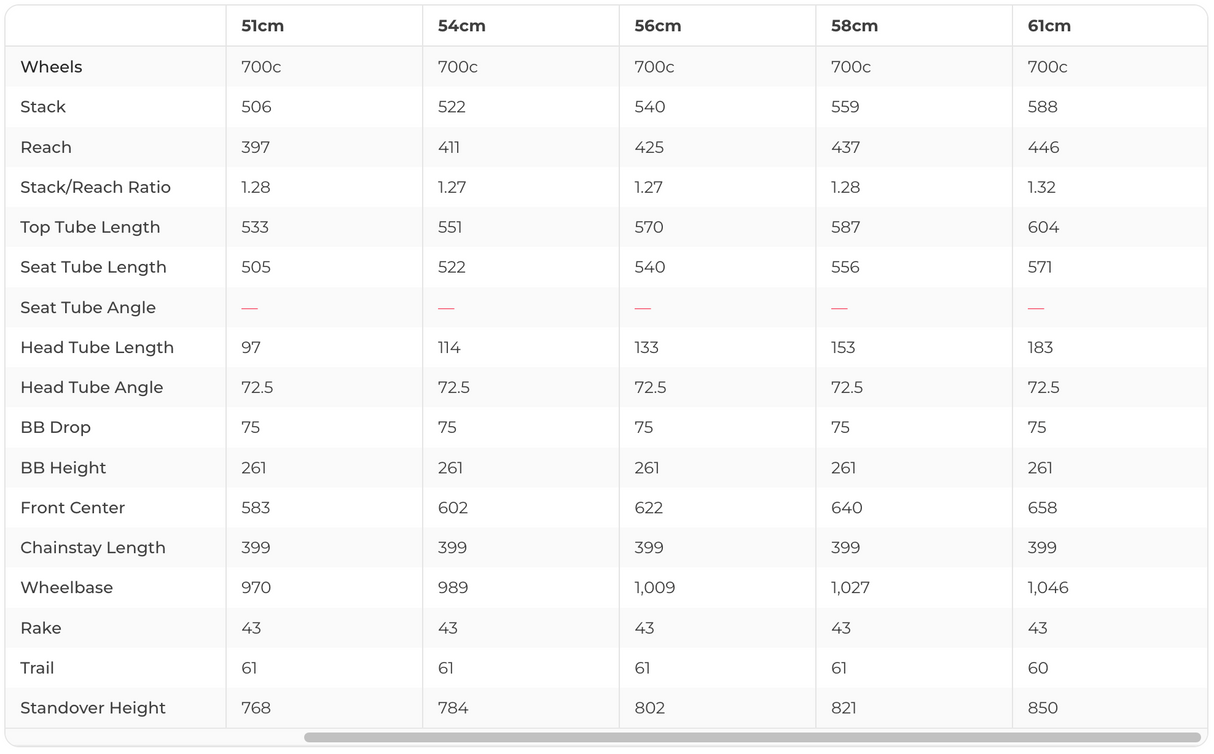 Cervelo P3 Ultegra Di2 Triathlon Bike - 2018, 56cm