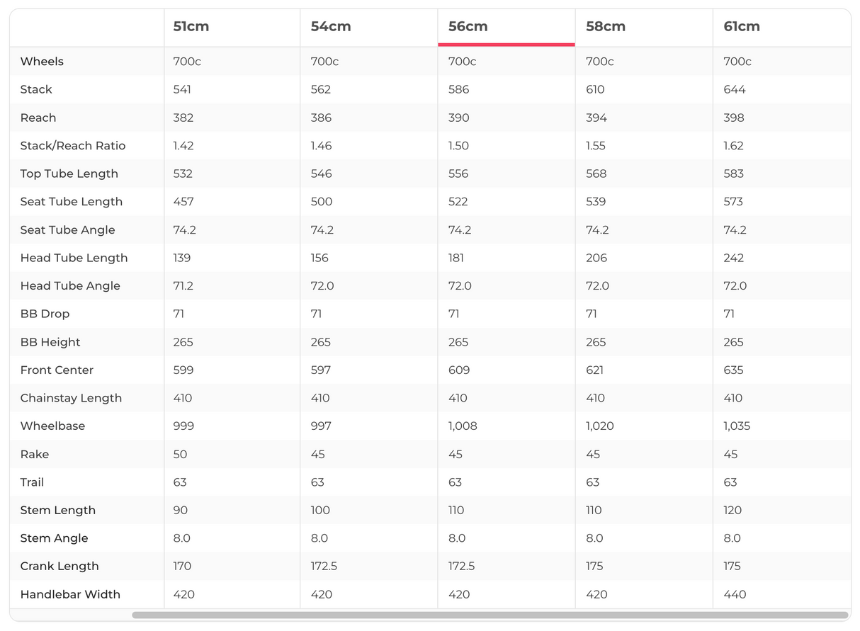 BMC Roadmachine FOUR Road Bike - 2021, 56cm